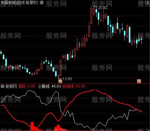 通达信抢庄机构指标公式