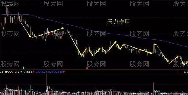 250日均线的重要作用