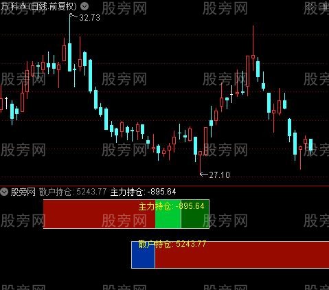 通达信持仓彩条指标公式