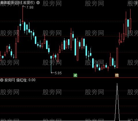 通达信红倍柱选股指标公式