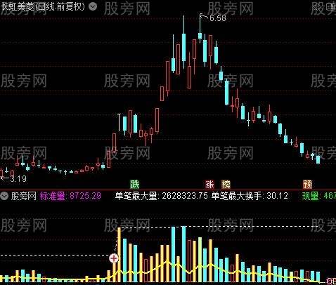 通达信成交量抓涨停指标公式
