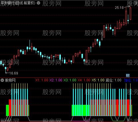 通达信波段长牛指标公式