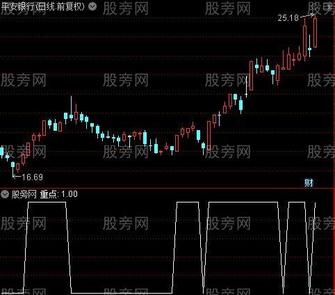 波段长牛之重点选股指标公式
