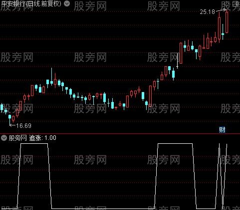 波段长牛之追涨选股指标公式