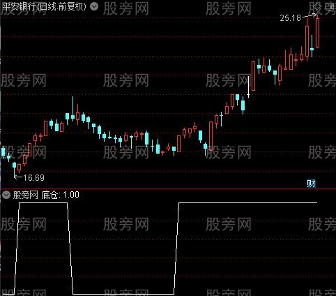 波段长牛之底仓选股指标公式