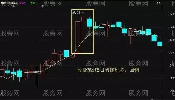 5日均线实用操盘方法