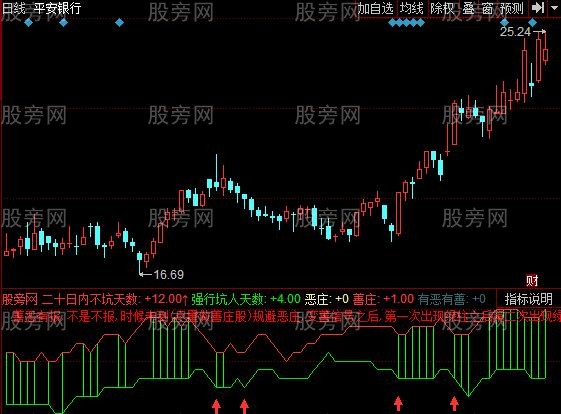 同花顺善庄恶庄指标公式