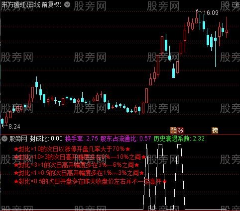 通达信封成比指标公式