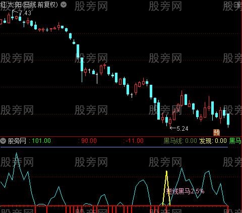 通达信专用抓大黑马指标公式