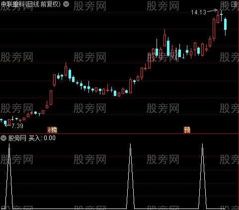 通达信小赚大富选股指标公式