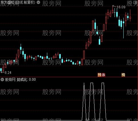 封成比之选股指标公式