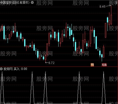 通达信一箭回马选股指标公式