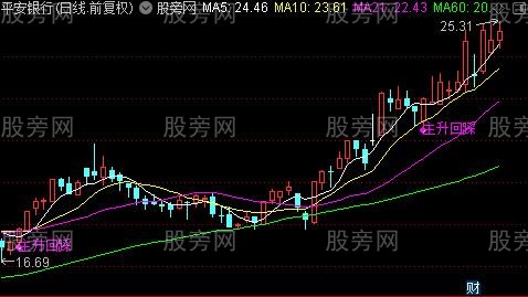 通达信主升浪回踩买点主图指标公式