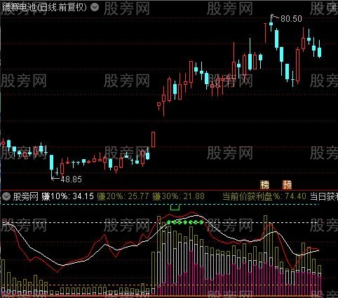 通达信获利筹码显示指标公式