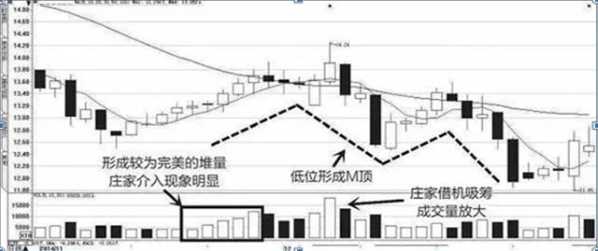 庄家打压吸筹的方式