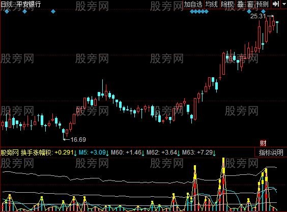 同花顺资金流入度指标公式