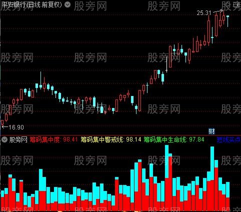 通达信真正筹码集中指标公式