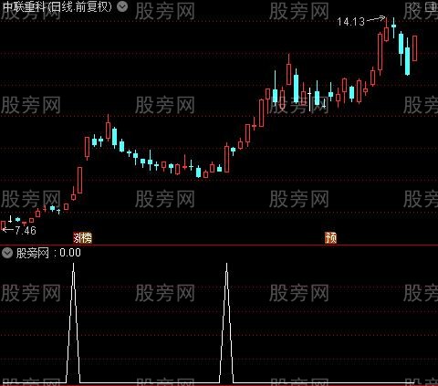 通达信主升异动选股指标公式