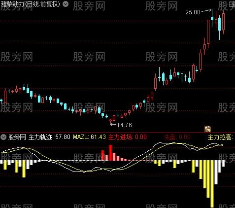 通达信主力监控王指标公式