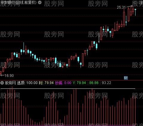 通达信空头衰弱指标公式