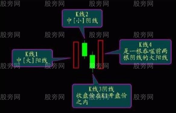 阳后双阴又阳K线组合形态