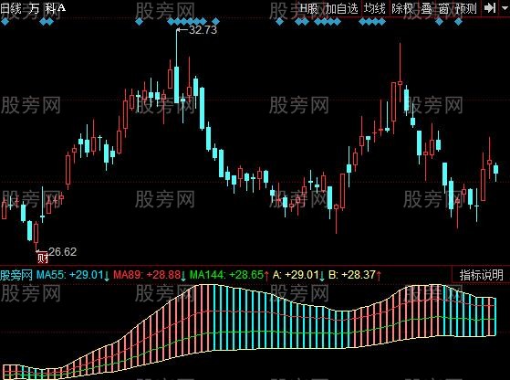 同花顺长线吃肉指标公式