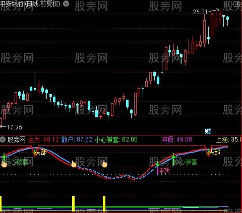 通达信启动之时指标公式