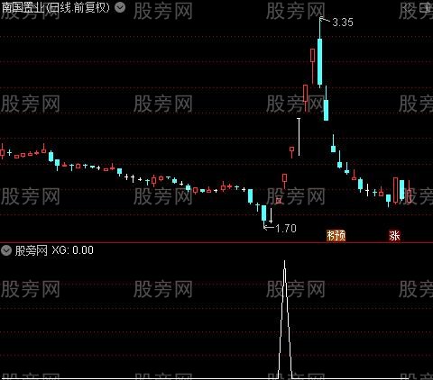 通达信成交量突破选股指标公式