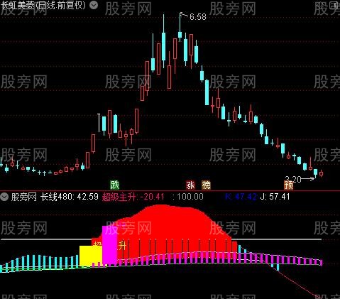 通达信超级主升指标公式