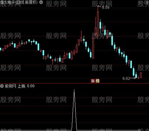 启动之时之上扬选股指标公式