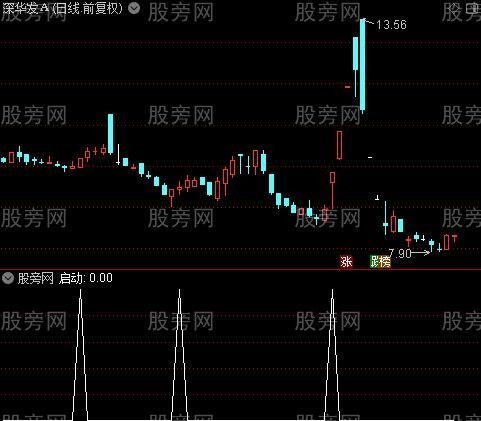 启动之时之启动选股指标公式