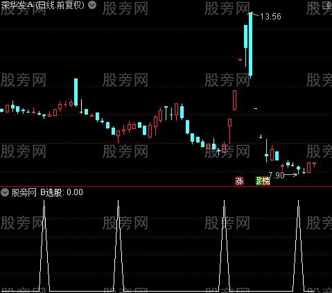 比较好用的CCI之B选股指标公式