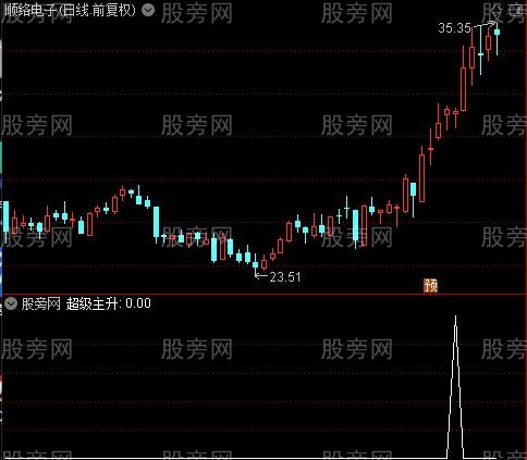 超级主升之超级主升选股指标公式