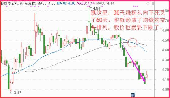 至关重要的均线逃顶技巧