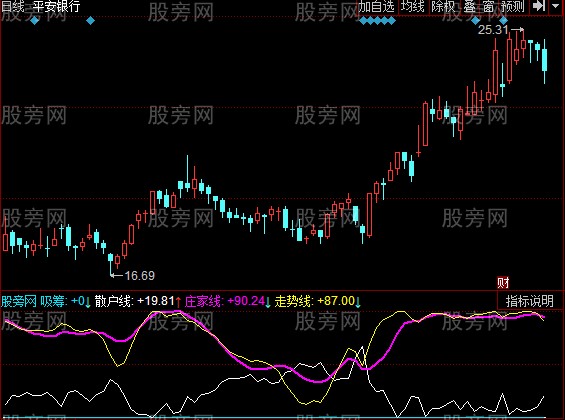 同花顺全能散户线指标公式