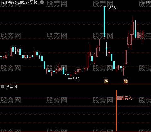 通达信真正回踩买入指标公式