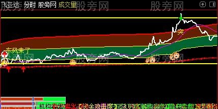 通达信群雄争霸分时主图指标公式