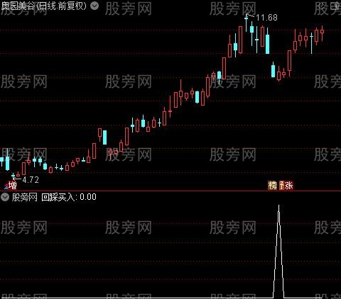 真正回踩买入之选股指标公式