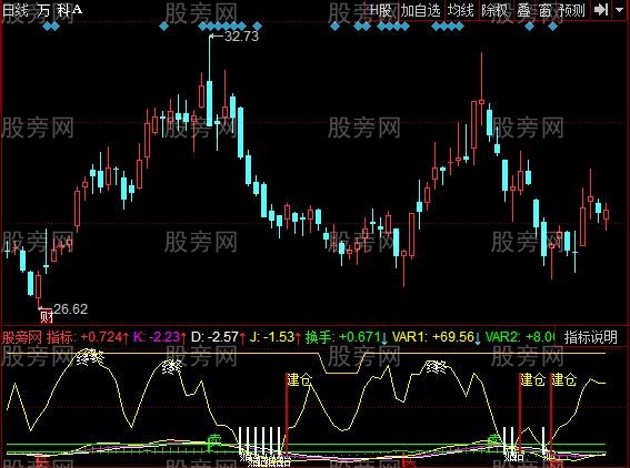 同花顺托压买卖指标公式