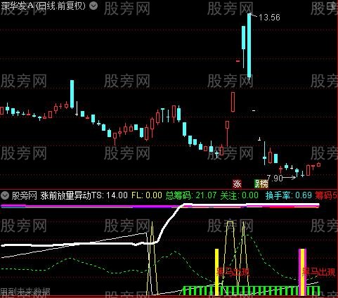 通达信割韭菜指标公式