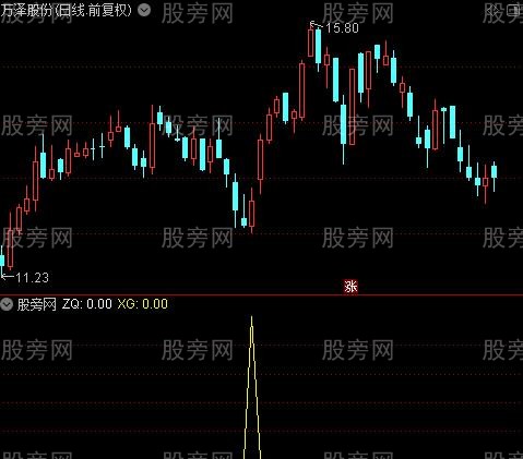 通达信买入提示指标公式