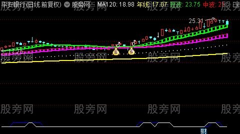 通达信杀庄利器主图指标公式