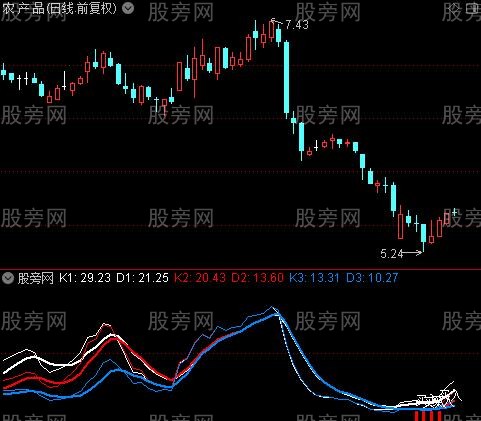 通达信见底抄底买入指标公式