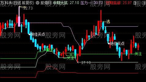 通达信2021提款机主图指标公式