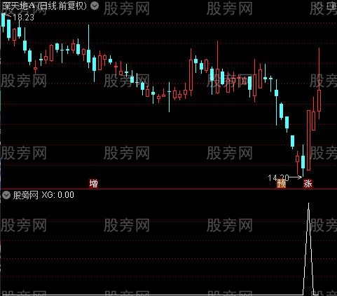 买入提示之XG选股指标公式