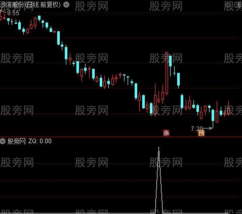 买入提示之ZQ选股指标公式