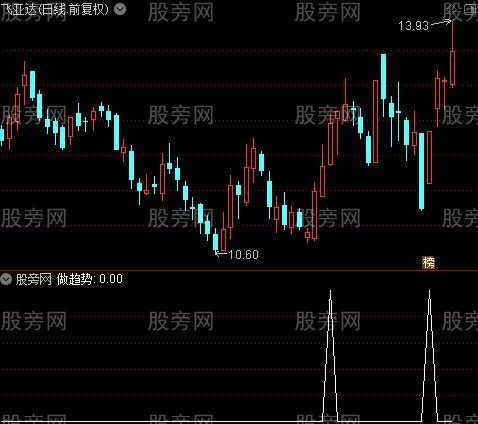 杀庄利器主图之做趋势选股指标公式