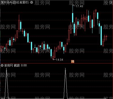 杀庄利器主图之钱袋选股指标公式