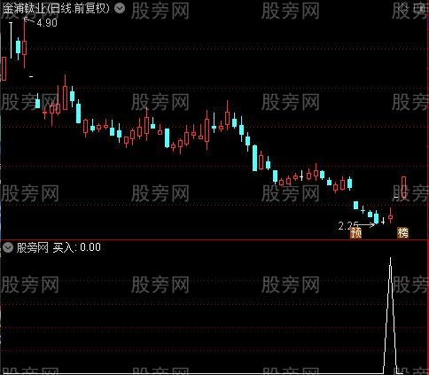 见底抄底买入之买入选股指标公式