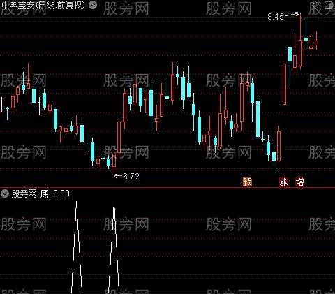 2021提款机主图之底选股指标公式
